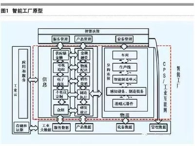 智能制造与互联网信息服务 驱动工业转型升级的双引擎