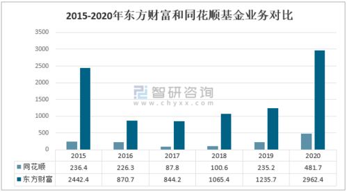 2020年中国互联网金融信息服务行业市场发展及龙头企业对比分析