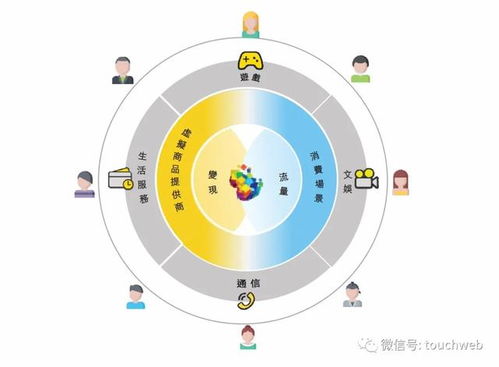 福禄冲刺港交所 9个月利润6666万，武汉再添互联网上市企业
