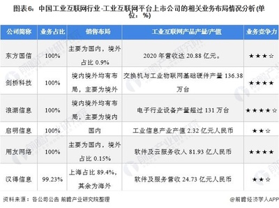 【全网最全】2021年工业互联网行业上市公司全方位对比(附业务布局汇总、业绩对比、业务规划等)
